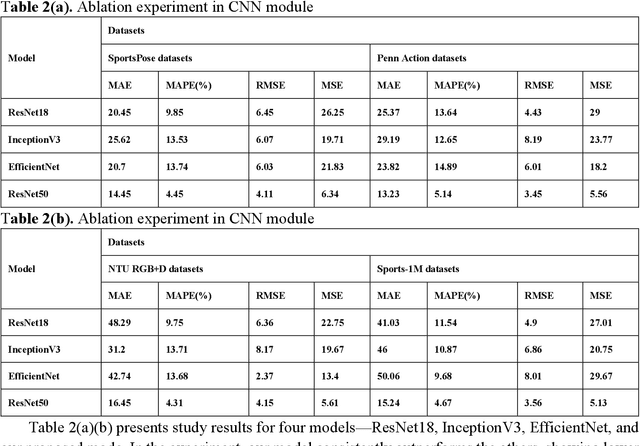 Figure 4 for Image anomaly detection and prediction scheme based on SSA optimized ResNet50-BiGRU model