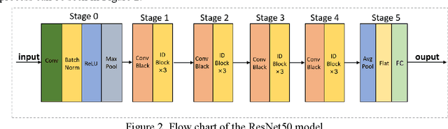 Figure 3 for Image anomaly detection and prediction scheme based on SSA optimized ResNet50-BiGRU model