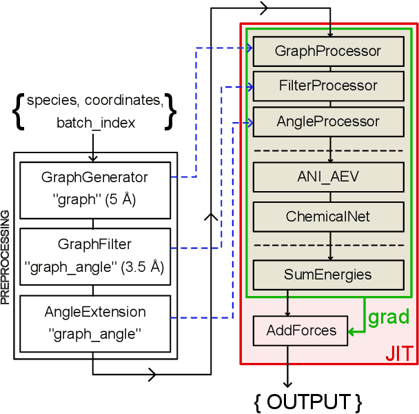 Figure 2 for FeNNol: an Efficient and Flexible Library for Building Force-field-enhanced Neural Network Potentials