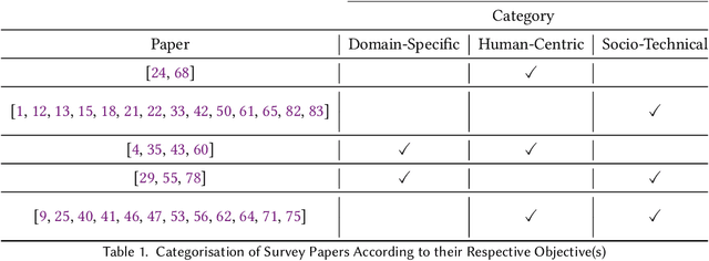 Figure 1 for The State of Post-Hoc Local XAI Techniques for Image Processing: Challenges and Motivations
