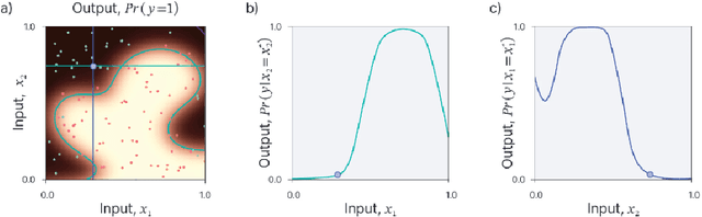 Figure 2 for The State of Post-Hoc Local XAI Techniques for Image Processing: Challenges and Motivations