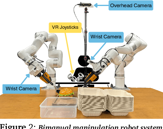 Figure 3 for RaC: Robot Learning for Long-Horizon Tasks by Scaling Recovery and Correction