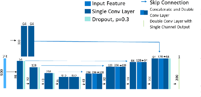 Figure 2 for Internship Report: Benchmark of Deep Learning-based Imaging PPG in Automotive Domain