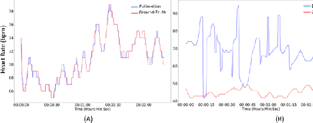 Figure 3 for Internship Report: Benchmark of Deep Learning-based Imaging PPG in Automotive Domain