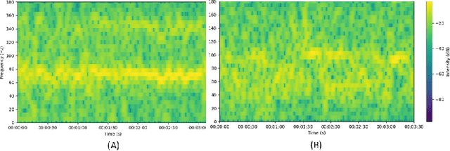 Figure 4 for Internship Report: Benchmark of Deep Learning-based Imaging PPG in Automotive Domain