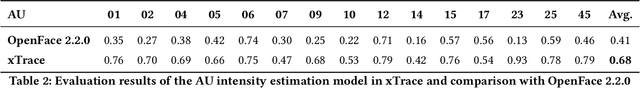 Figure 3 for xTrace: A Facial Expressive Behaviour Analysis Tool for Continuous Affect Recognition