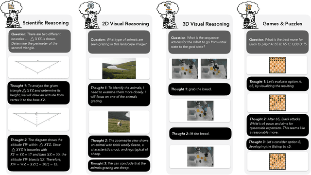 Figure 3 for Zebra-CoT: A Dataset for Interleaved Vision Language Reasoning
