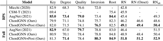 Figure 2 for Roman Numeral Analysis with Graph Neural Networks: Onset-wise Predictions from Note-wise Features
