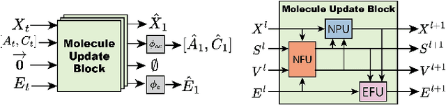 Figure 3 for FlowMol3: Flow Matching for 3D De Novo Small-Molecule Generation
