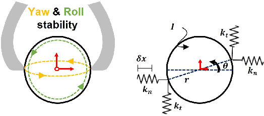 Figure 3 for Soft finger dynamic stability and slip by Coulomb friction and bulk stiffness