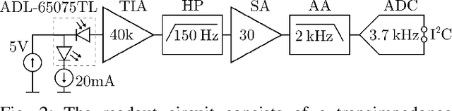 Figure 2 for Self-Mixing Laser Interferometry for Robotic Tactile Sensing