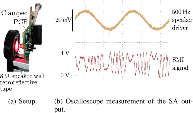Figure 4 for Self-Mixing Laser Interferometry for Robotic Tactile Sensing