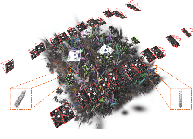 Figure 1 for Wheat3DGS: In-field 3D Reconstruction, Instance Segmentation and Phenotyping of Wheat Heads with Gaussian Splatting