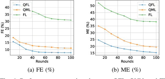 Figure 4 for Towards Personalized Quantum Federated Learning for Anomaly Detection
