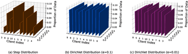 Figure 3 for Towards Personalized Quantum Federated Learning for Anomaly Detection