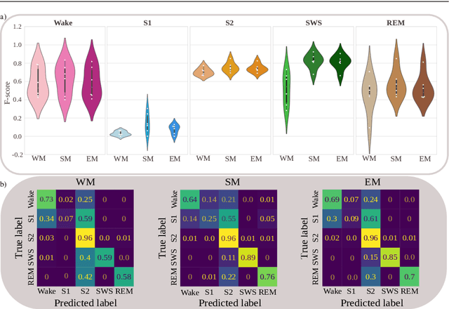 Figure 4 for Evaluating sleep-stage classification: how age and early-late sleep affects classification performance