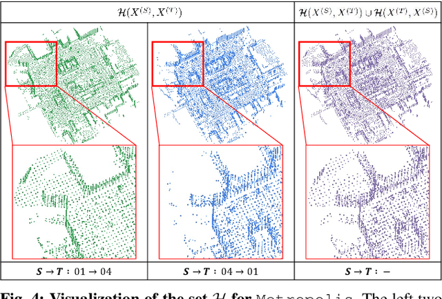 Figure 2 for The City that Never Settles: Simulation-based LiDAR Dataset for Long-Term Place Recognition Under Extreme Structural Changes