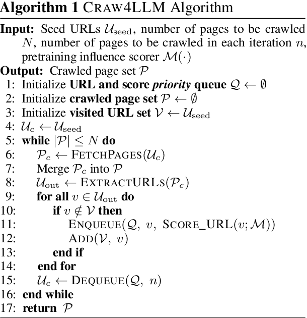Figure 3 for Craw4LLM: Efficient Web Crawling for LLM Pretraining