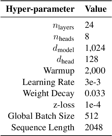 Figure 4 for Craw4LLM: Efficient Web Crawling for LLM Pretraining