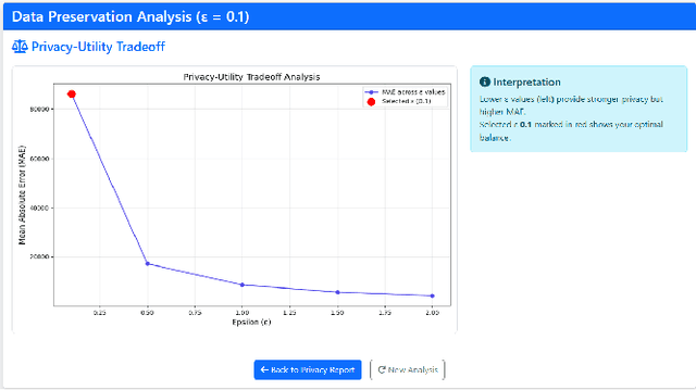 Figure 3 for Participatory AI, Public Sector AI, Differential Privacy, Conversational Interfaces, Explainable AI, Citizen Engagement in AI