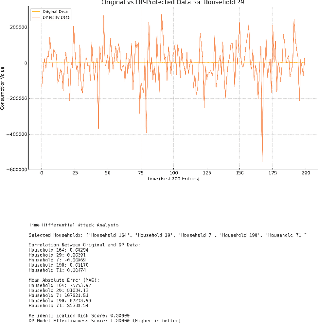 Figure 4 for Participatory AI, Public Sector AI, Differential Privacy, Conversational Interfaces, Explainable AI, Citizen Engagement in AI