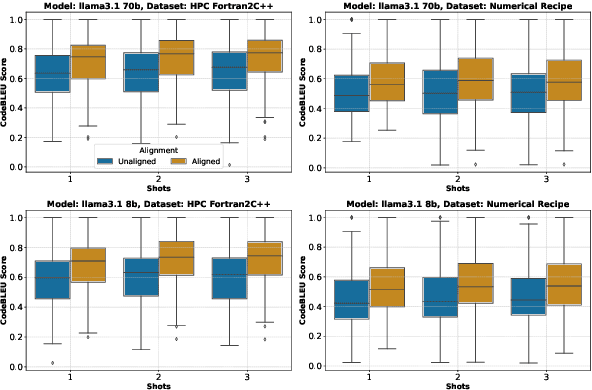 Figure 4 for Enhancing Cross-Language Code Translation via Task-Specific Embedding Alignment in Retrieval-Augmented Generation