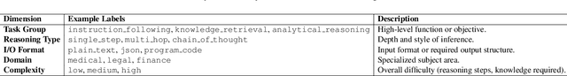 Figure 2 for EMAFusion: A Self-Optimizing System for Seamless LLM Selection and Integration