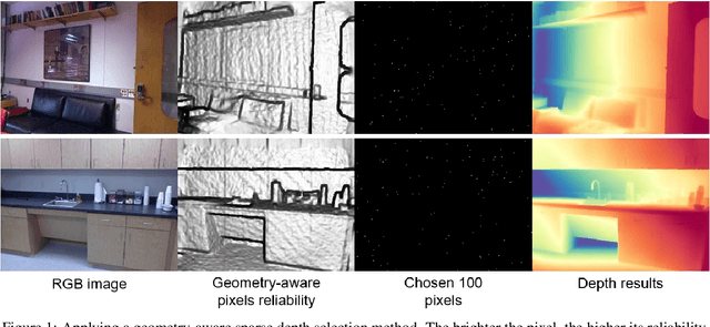 Figure 1 for Geometry-Aware Sparse Depth Sampling for High-Fidelity RGB-D Depth Completion in Robotic Systems