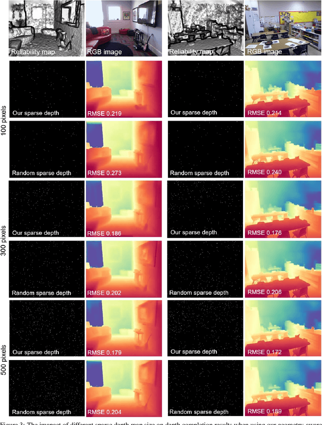 Figure 3 for Geometry-Aware Sparse Depth Sampling for High-Fidelity RGB-D Depth Completion in Robotic Systems