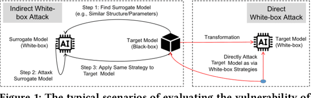 Figure 1 for Investigating White-Box Attacks for On-Device Models