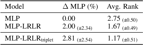 Figure 4 for Unveiling the Role of Data Uncertainty in Tabular Deep Learning