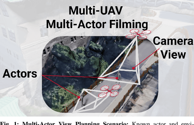 Figure 1 for Greedy Perspectives: Multi-Drone View Planning for Collaborative Coverage in Cluttered Environments