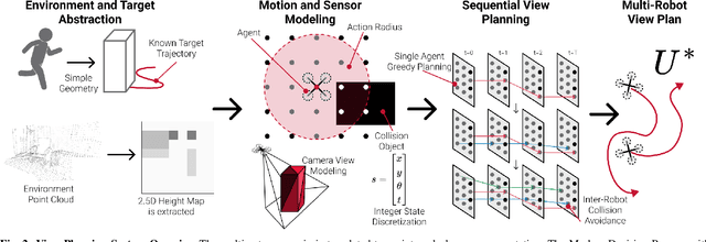 Figure 2 for Greedy Perspectives: Multi-Drone View Planning for Collaborative Coverage in Cluttered Environments