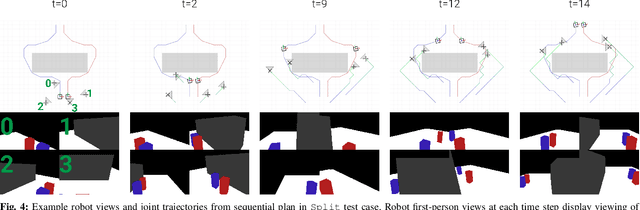 Figure 4 for Greedy Perspectives: Multi-Drone View Planning for Collaborative Coverage in Cluttered Environments