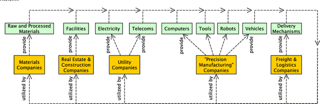Figure 3 for TASRA: a Taxonomy and Analysis of Societal-Scale Risks from AI