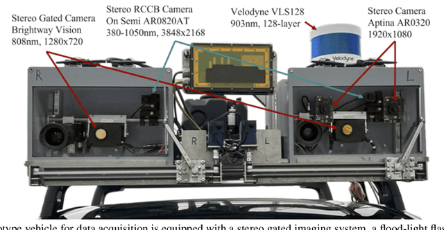 Figure 1 for Cross-spectral Gated-RGB Stereo Depth Estimation