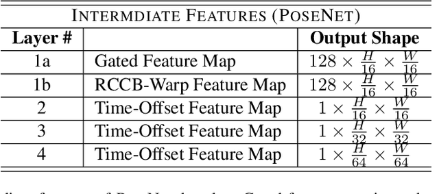 Figure 2 for Cross-spectral Gated-RGB Stereo Depth Estimation