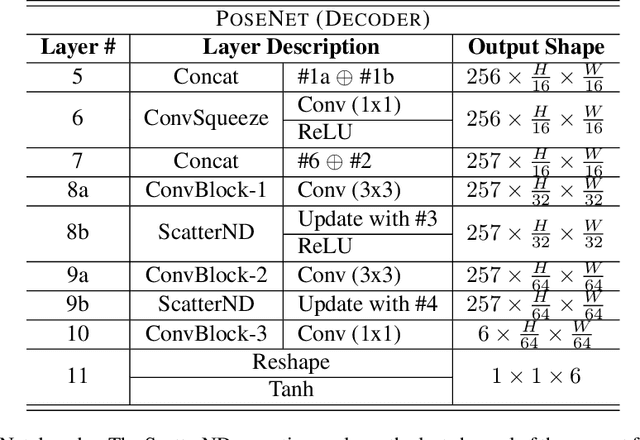 Figure 4 for Cross-spectral Gated-RGB Stereo Depth Estimation