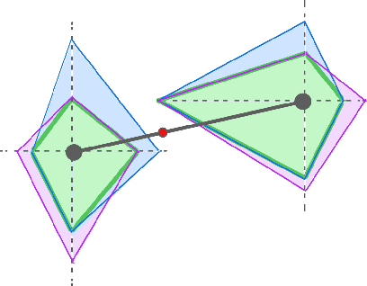 Figure 2 for HIRO: Heuristics Informed Robot Online Path Planning Using Pre-computed Deterministic Roadmaps