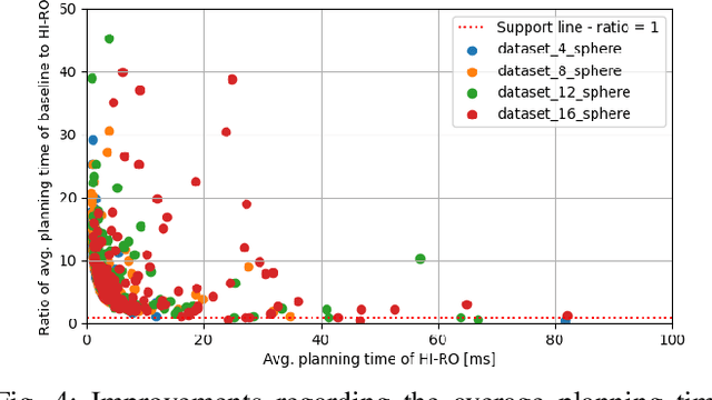 Figure 4 for HIRO: Heuristics Informed Robot Online Path Planning Using Pre-computed Deterministic Roadmaps