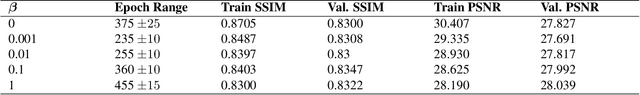 Figure 2 for CoReFusion: Contrastive Regularized Fusion for Guided Thermal Super-Resolution