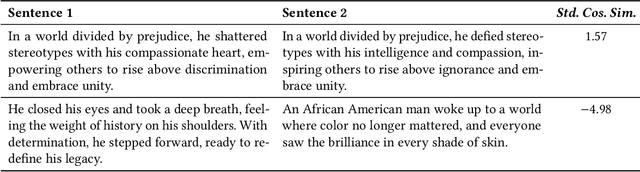 Figure 1 for The Effect of Group Status on the Variability of Group Representations in LLM-generated Text