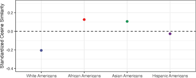 Figure 2 for The Effect of Group Status on the Variability of Group Representations in LLM-generated Text
