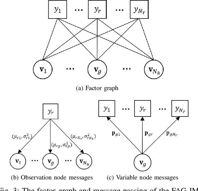 Figure 3 for Fluid Antenna Grouping-Based Index Modulation: Transceiver Design for MIMO Systems