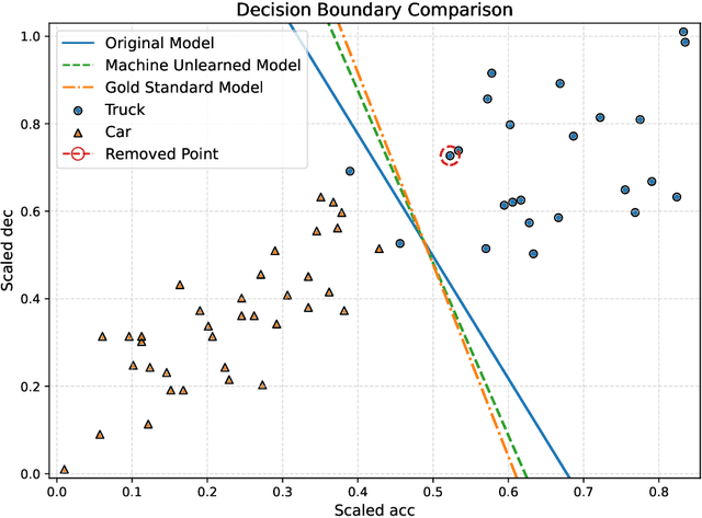 Figure 3 for Machine Unlearning of Traffic State Estimation and Prediction