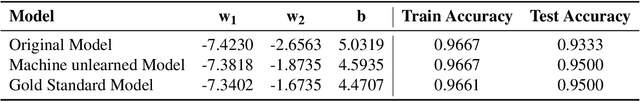 Figure 4 for Machine Unlearning of Traffic State Estimation and Prediction
