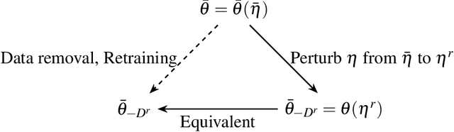 Figure 1 for Machine Unlearning of Traffic State Estimation and Prediction
