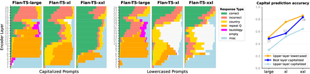 Figure 3 for DecoderLens: Layerwise Interpretation of Encoder-Decoder Transformers