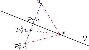 Figure 2 for POCS-based framework of signal reconstruction from generalized non-uniform samples