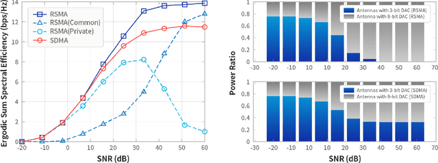 Figure 4 for Rate-Splitting Multiple Access for 6G Networks: Ten Promising Scenarios and Applications